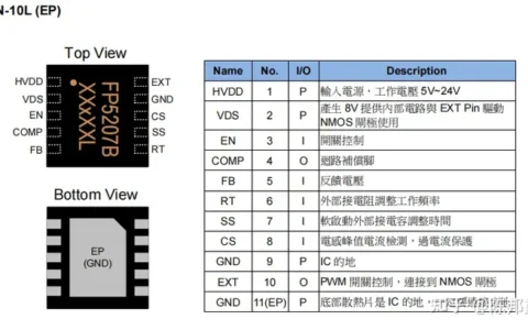 FP5207B：带软启动工作频率可调DC-DC升压IC